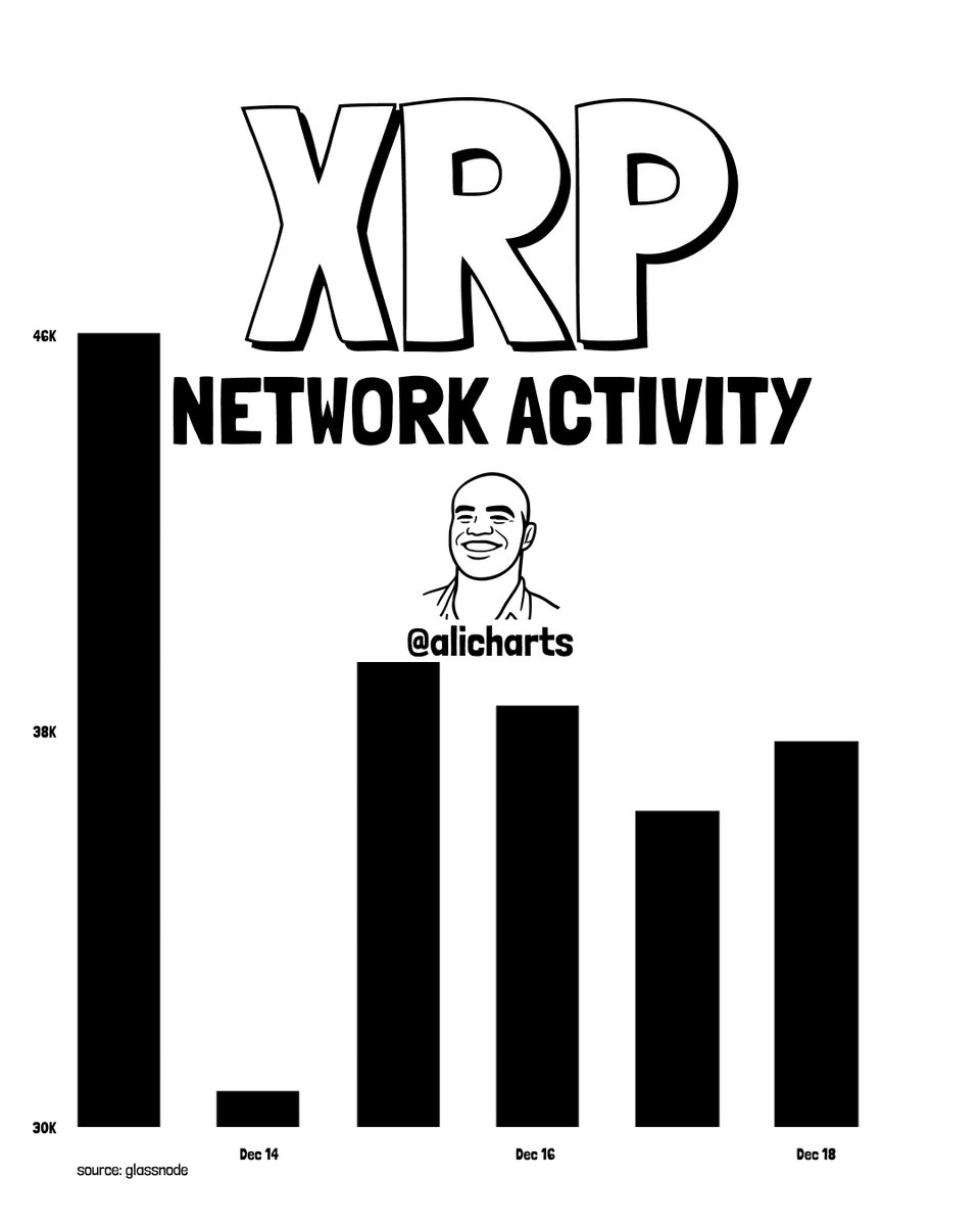 XRP At Risk Of A Drop To <img.80? Analyst Makes The Case