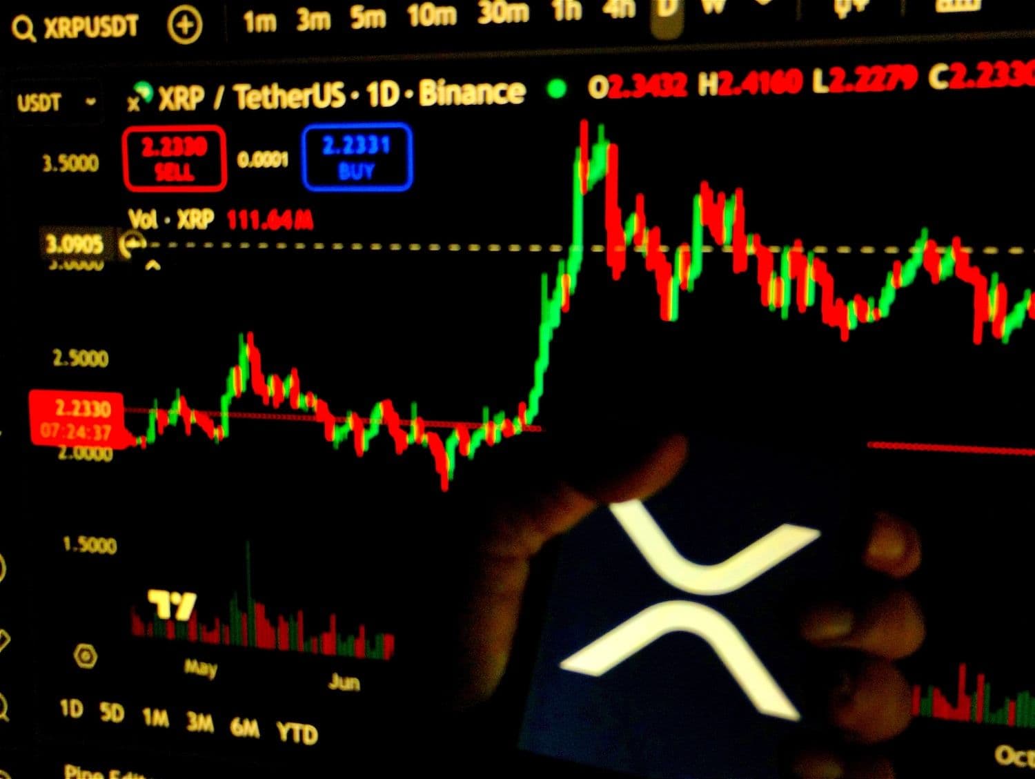 XRP Exchange Reserves Hit 8-Year Lows But Analysts Question Supply Shock Theory