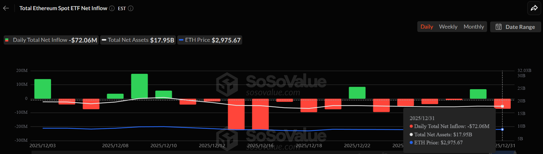 Ethereum Price Climbs Above ,000, But Here’s Why ,000 Will Be A Challenge