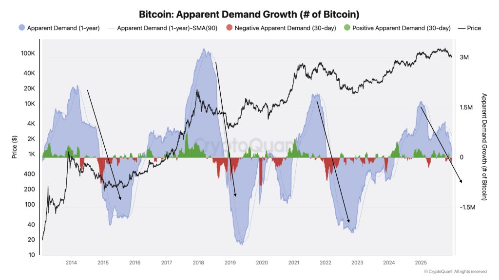 The Real Reason Bitcoin Is Stuck: Futures Trading Dwarfs ETFs 20-To-1 The Real Reason Bitcoin Is Stuck: Futures Trading Dwarfs ETFs 20-To-1