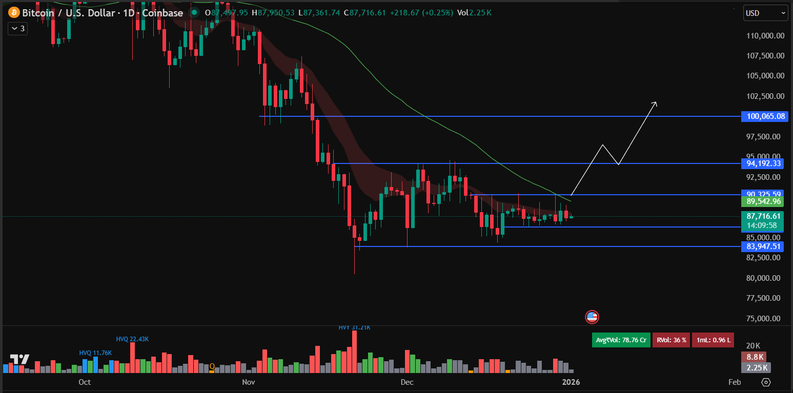 Bitcoin Price Prediction: BTC Could Follow the Uptrend of Gold and Silver