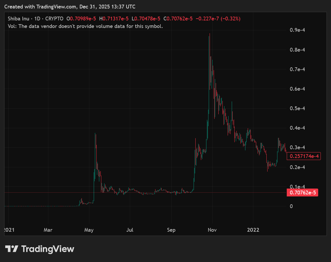 Mutuum Finance Price Forecast: How High Will This Cheapest Crypto to Buy Now Soar?