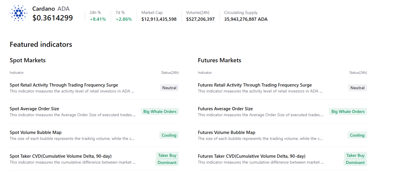 Cardano Price Forecast: ADA gains early New Year momentum, bulls target falling wedge breakout