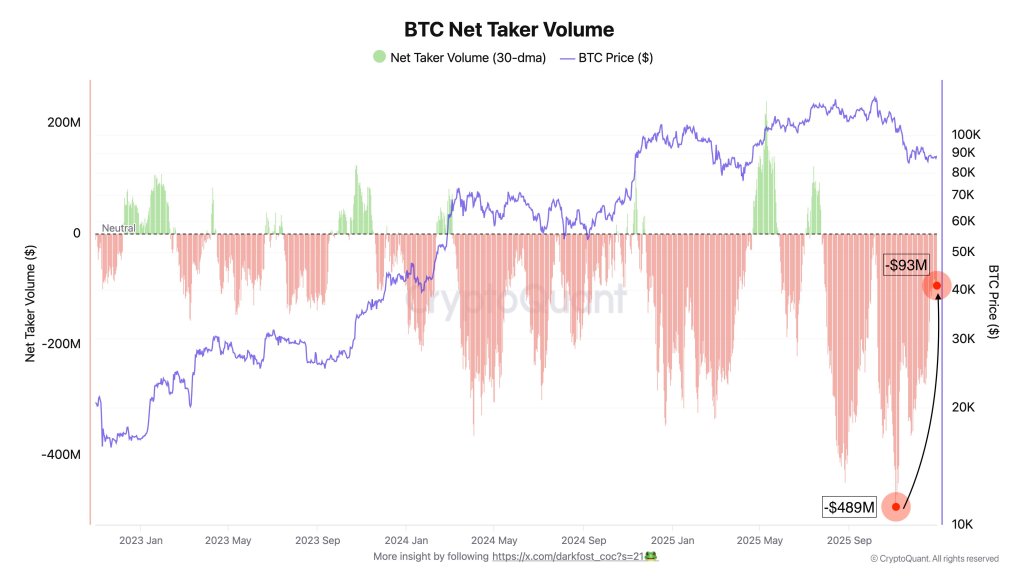 The Real Reason Bitcoin Is Stuck: Futures Trading Dwarfs ETFs 20-To-1 The Real Reason Bitcoin Is Stuck: Futures Trading Dwarfs ETFs 20-To-1