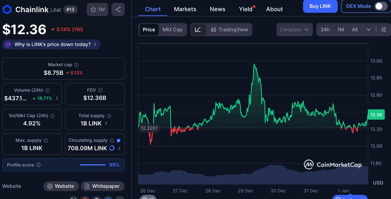Zero Knowledge Proof Presale Auction Sees High Demand with 200M Tokens Daily, While XRP and Chainlink Struggle