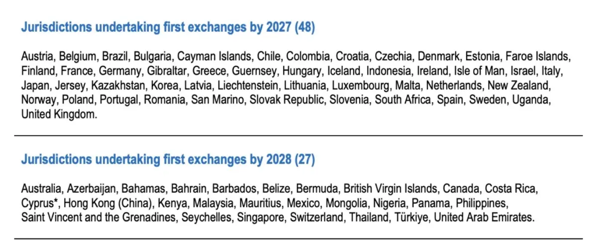 48 countries begin crypto tax reporting push ahead of CARF rollout 48 countries begin crypto tax reporting push ahead of CARF rollout