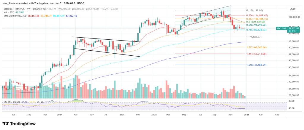 The Real Reason Bitcoin Is Stuck: Futures Trading Dwarfs ETFs 20-To-1 The Real Reason Bitcoin Is Stuck: Futures Trading Dwarfs ETFs 20-To-1