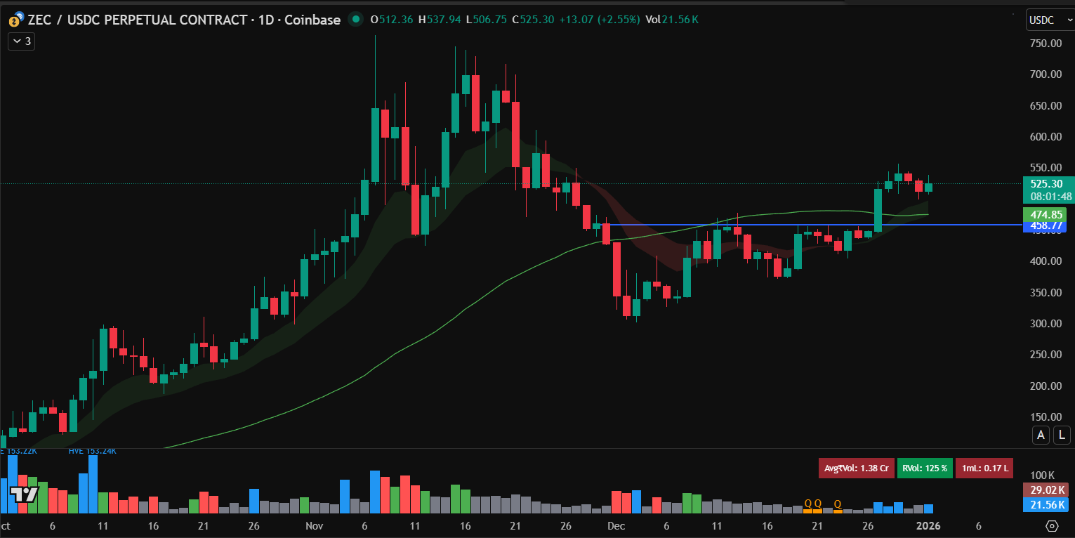 Best Altcoin To Buy Now For Q1 2026: Top 4 Crypto With Maximum Potential