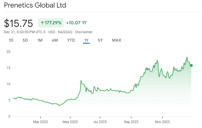 David Beckham’s Health Sciences Firm Backs Down From Bitcoin Purchases in 2026