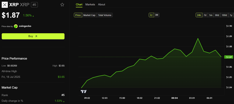 Supply Shock Narrative Faces Doubt As XRP Exchange Reserves Hit 8-Year Lows