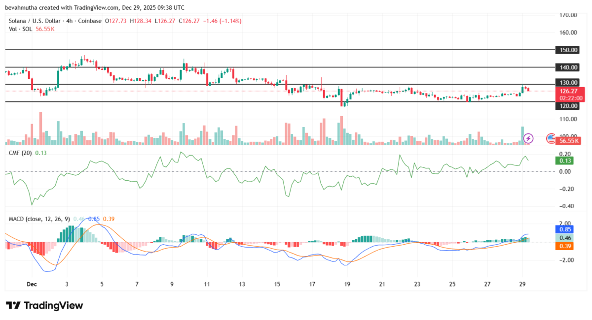 Top 3 Cryptos to Stack Before 2026: Halborn-Audited Mutuum Finance Crushes SOL &amp; BTC