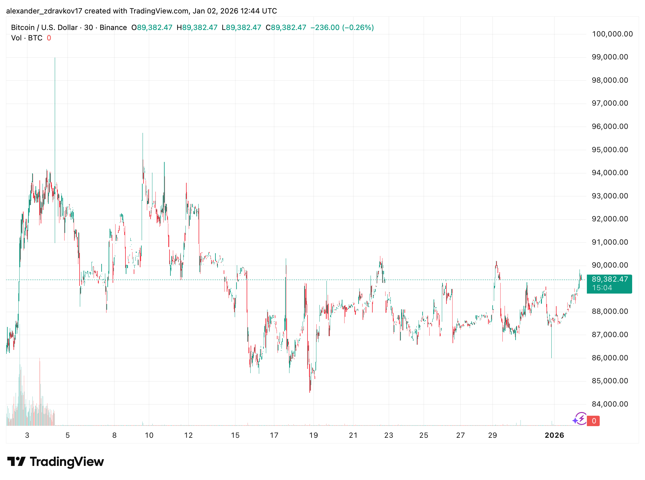 Early 2026 Sees Crypto Market Stabilize Despite Lingering Caution Early 2026 Sees Crypto Market Stabilize Despite Lingering Caution