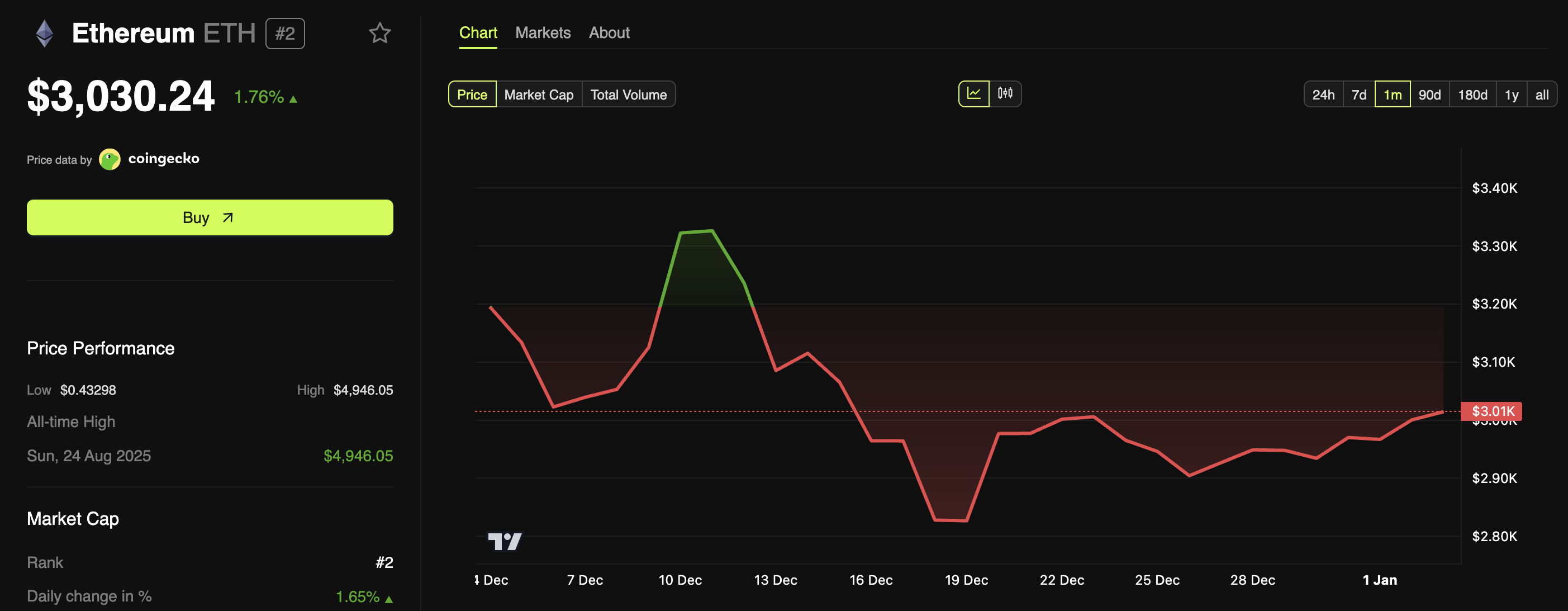 Expert Explains Why 2026 Could Be the Year Ethereum Blindsides the Market