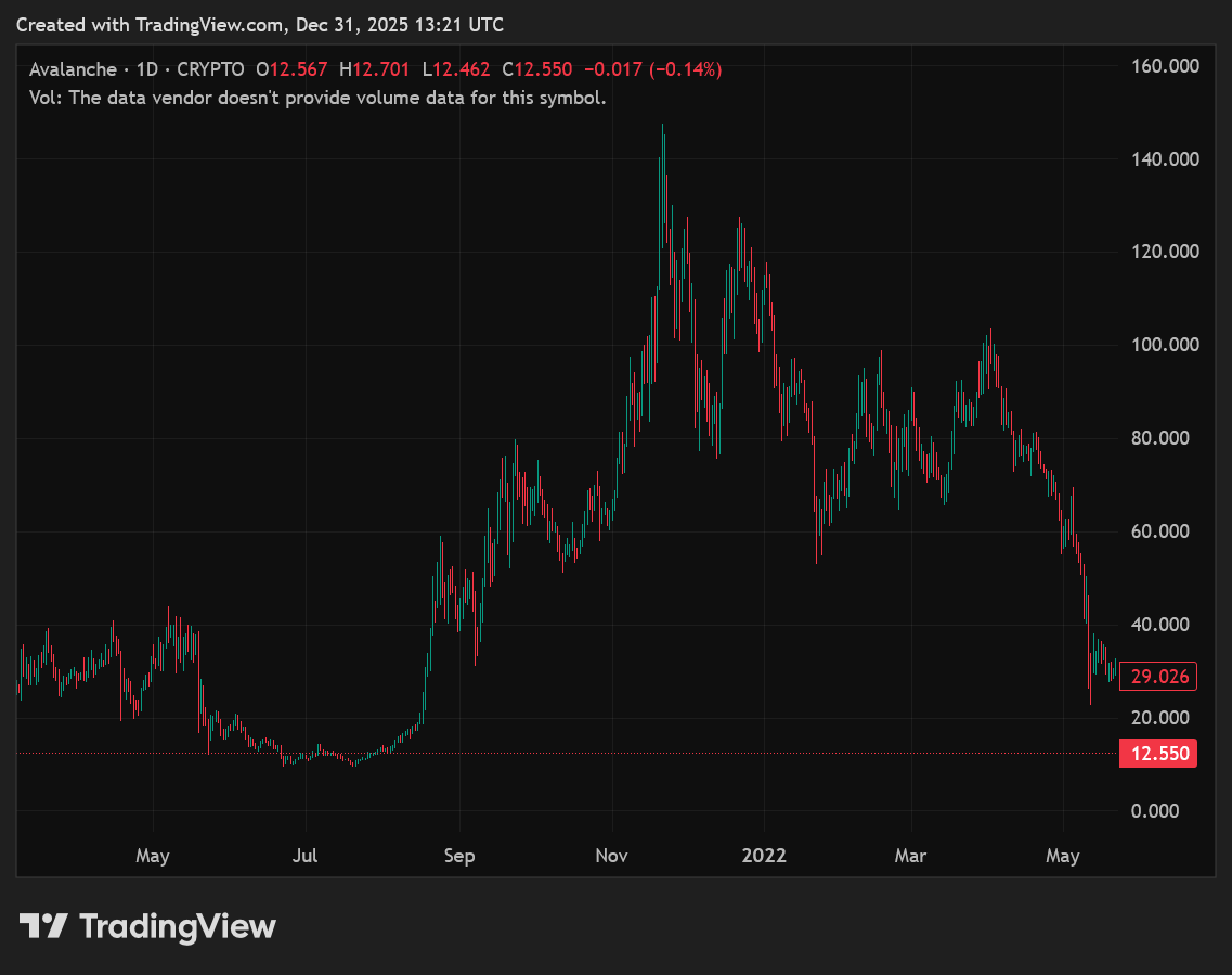 Mutuum Finance (MUTM) Price Prediction: Can This Halborn-Audited DeFi Protocol Reach ? Mutuum Finance (MUTM) Price Prediction: Can This Halborn-Audited DeFi Protocol Reach ?