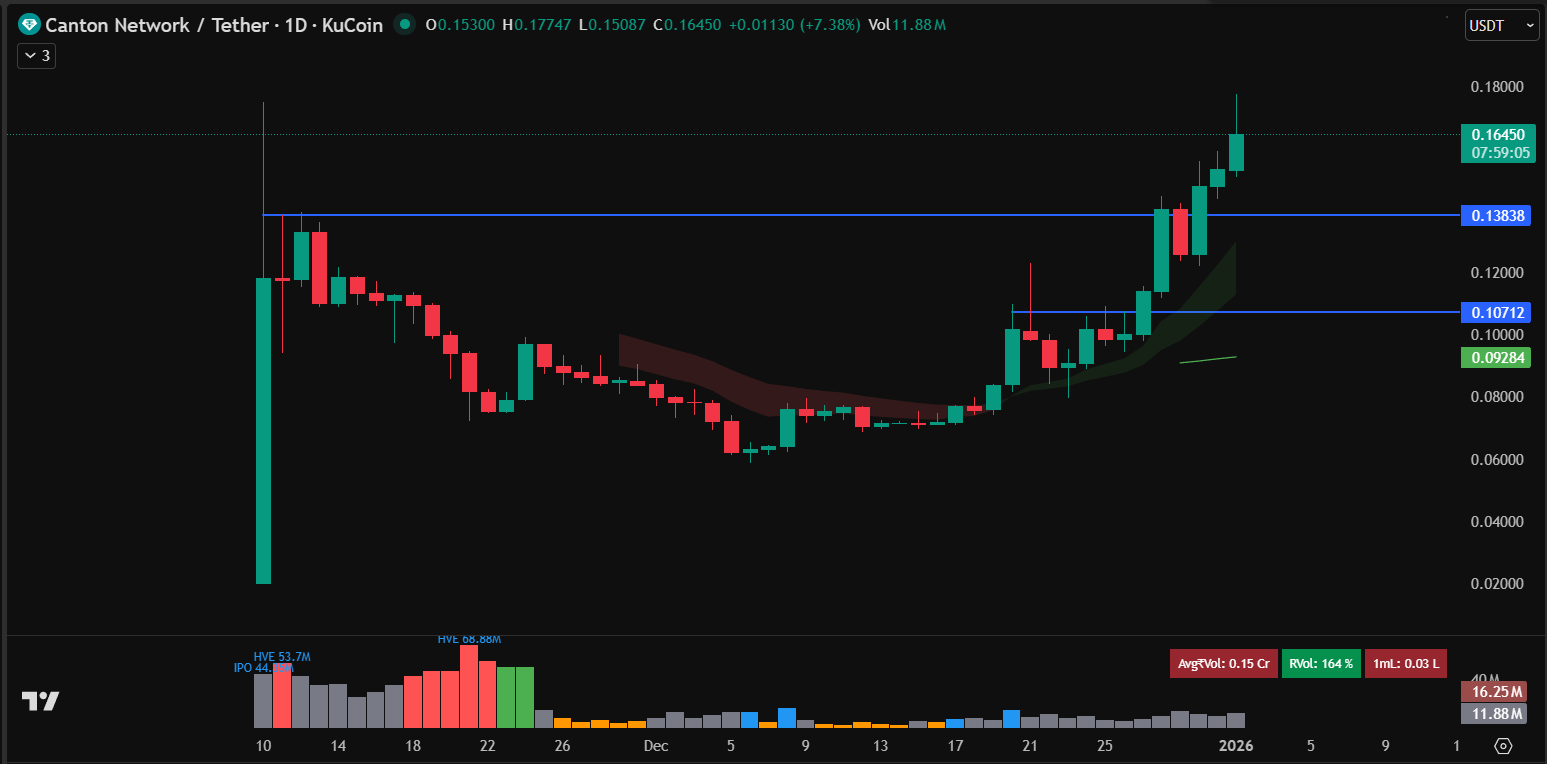 Best Altcoin To Buy Now For Q1 2026: Top 4 Crypto With Maximum Potential