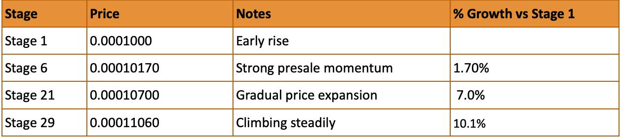 Top Crypto Presales for Early 2026: IPO Genie ($IPO) and Market Momentum