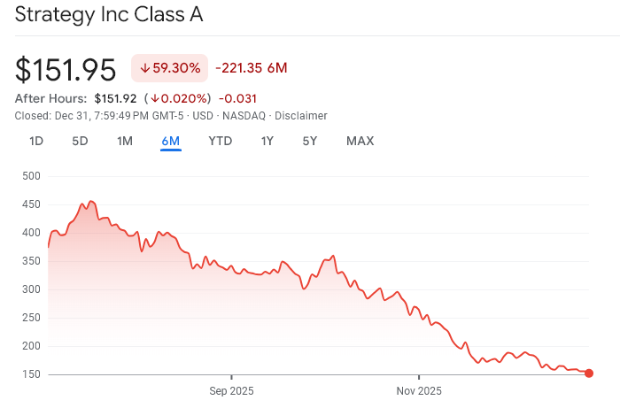 David Beckham’s Health Sciences Firm Backs Down From Bitcoin Purchases in 2026