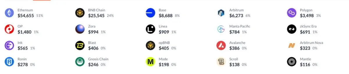 Hackers drain EVM wallets across Ethereum and BNB Chain