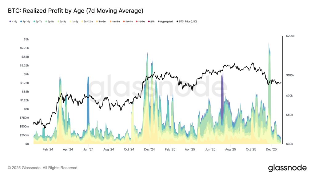 The Real Reason Bitcoin Is Stuck: Futures Trading Dwarfs ETFs 20-To-1 The Real Reason Bitcoin Is Stuck: Futures Trading Dwarfs ETFs 20-To-1