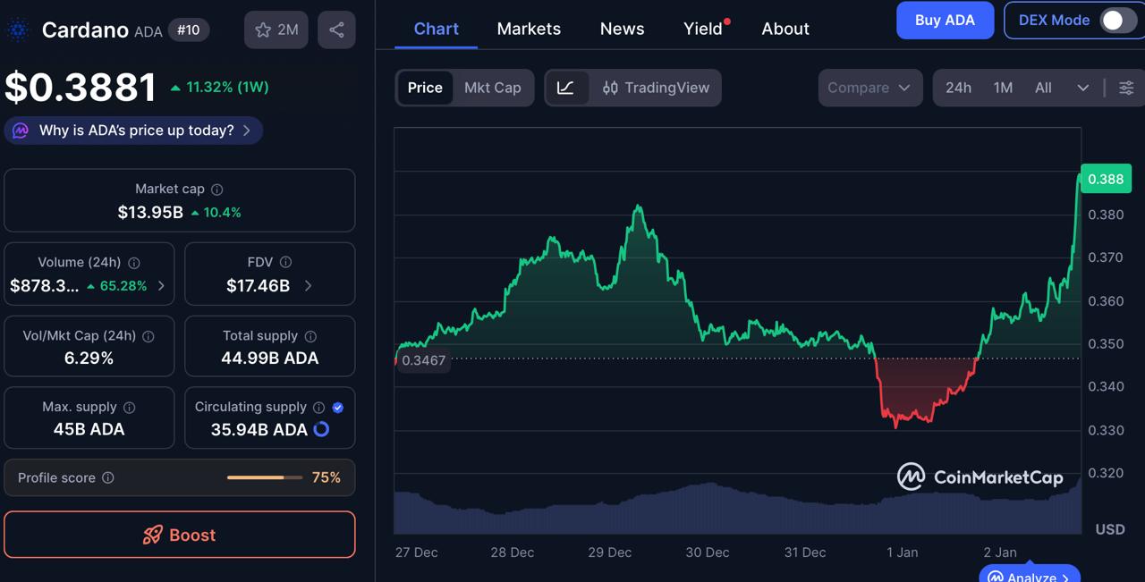 Digitap ($TAP) vs. ADA: Why <img.38 Cardano Holders are Joining the Best Crypto Presale