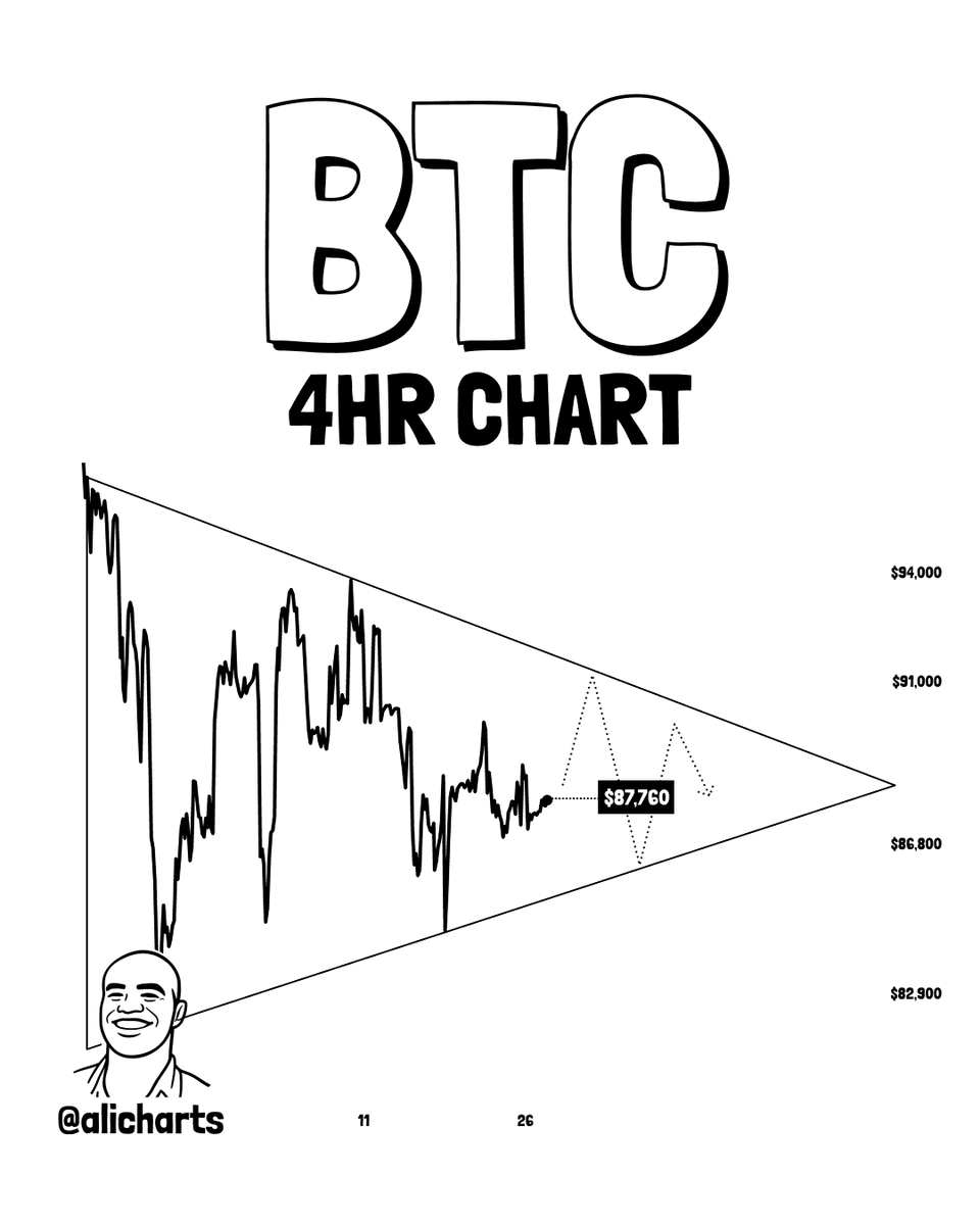 Dogecoin Heading To <img.08? Analyst Thinks So—Here’s Why