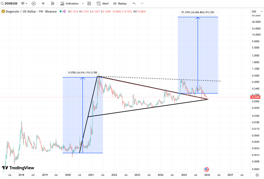 3 Best Cryptos to Buy Now as Mutuum Finance’s Fully Audited V1 Protocol Prepares for Launch