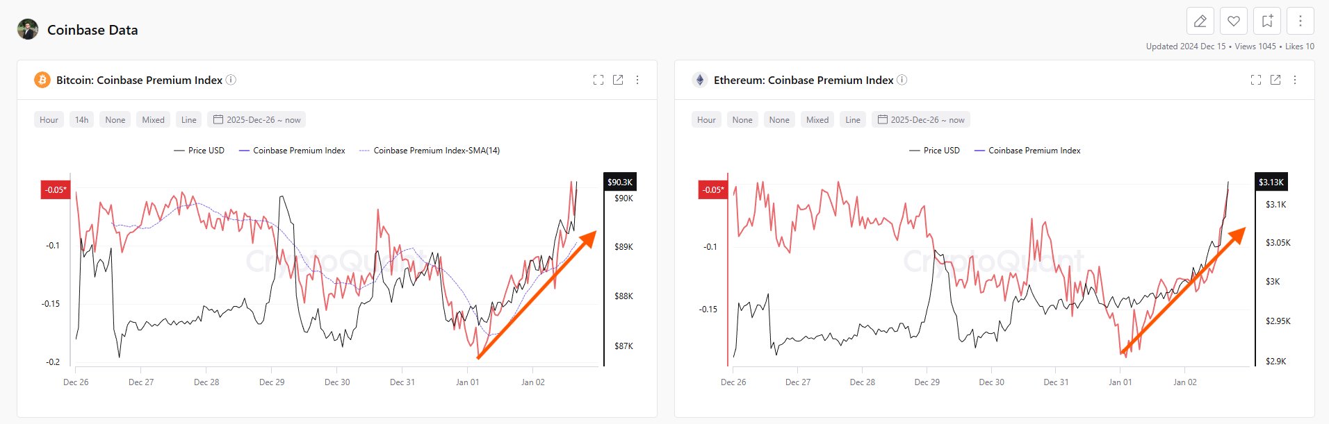 Bitcoin Bulls To Reclaim Market When Price Closes Above This Level – Analyst