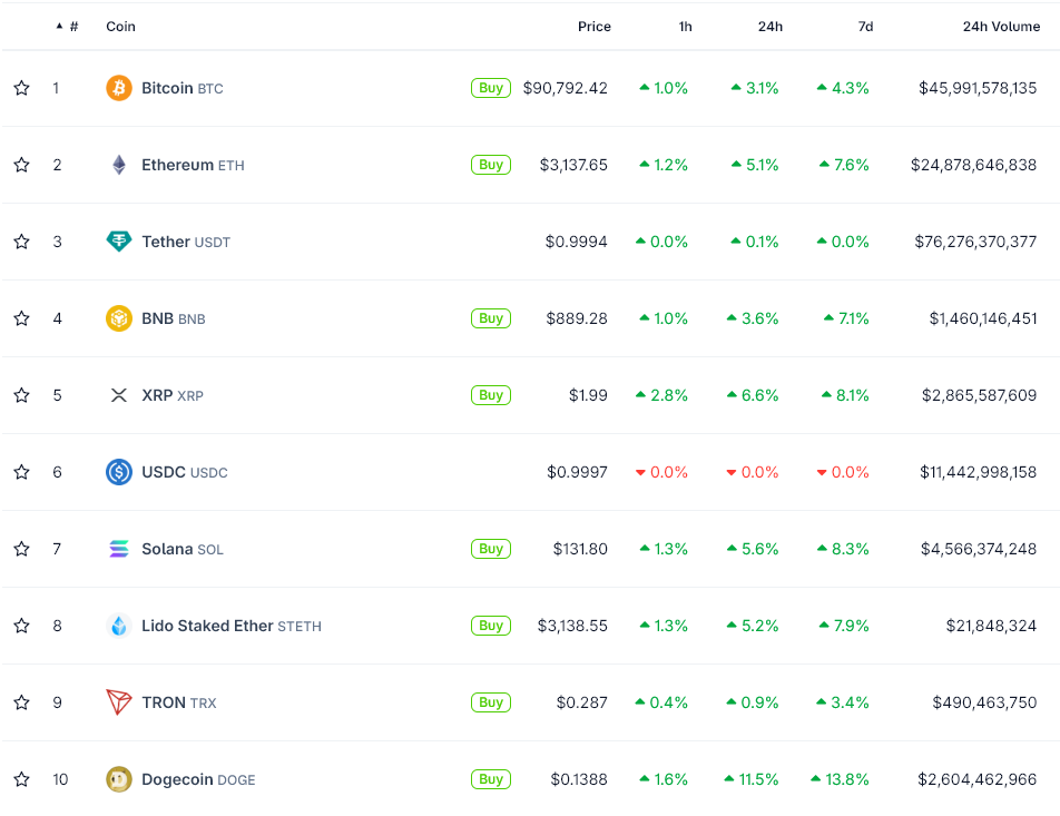 Wall Street Opens 2026 with Green Candles, Will Crypto Follow? Wall Street Opens 2026 with Green Candles, Will Crypto Follow?