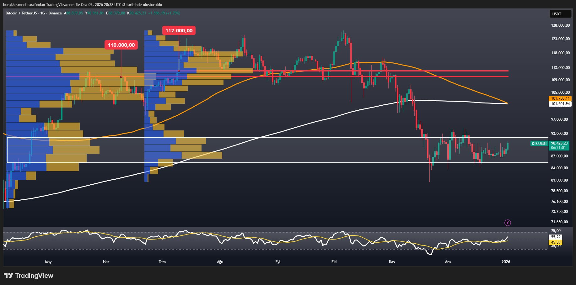 Bitcoin Bulls To Reclaim Market When Price Closes Above This Level – Analyst