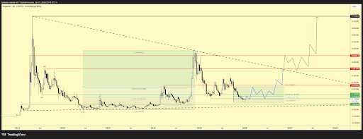 Dogecoin Price Could Rally To All-Time Highs If It Breaks This Resistance Level