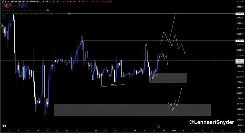 Ethereum Aims To Recover as Mutuum Finance Powers Ahead After Successful Halborn Security Audit