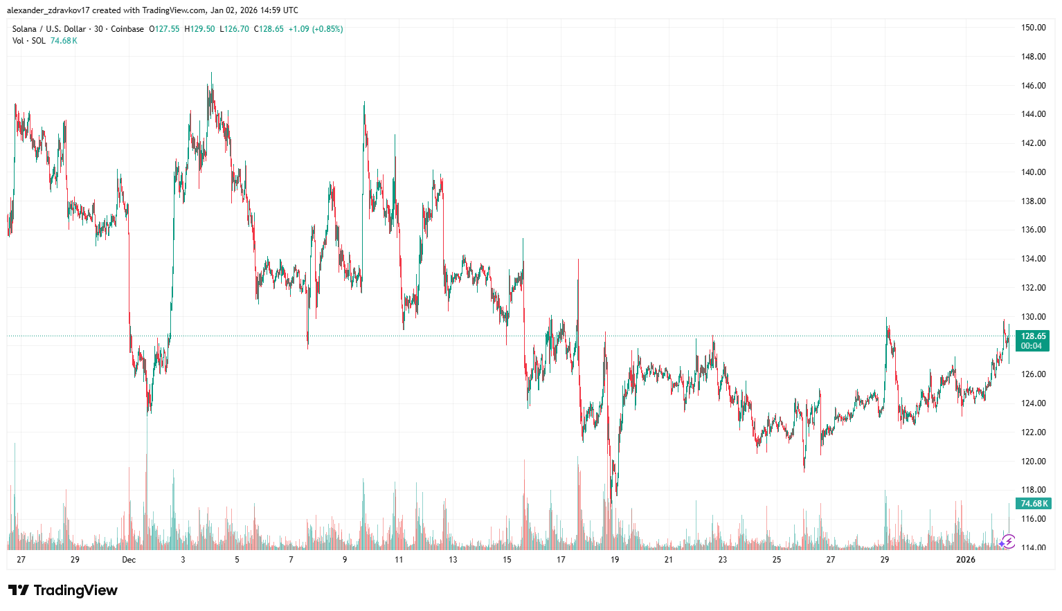 Solana Challenges Ethereum’s Lead in Tokenized Real-World Assets