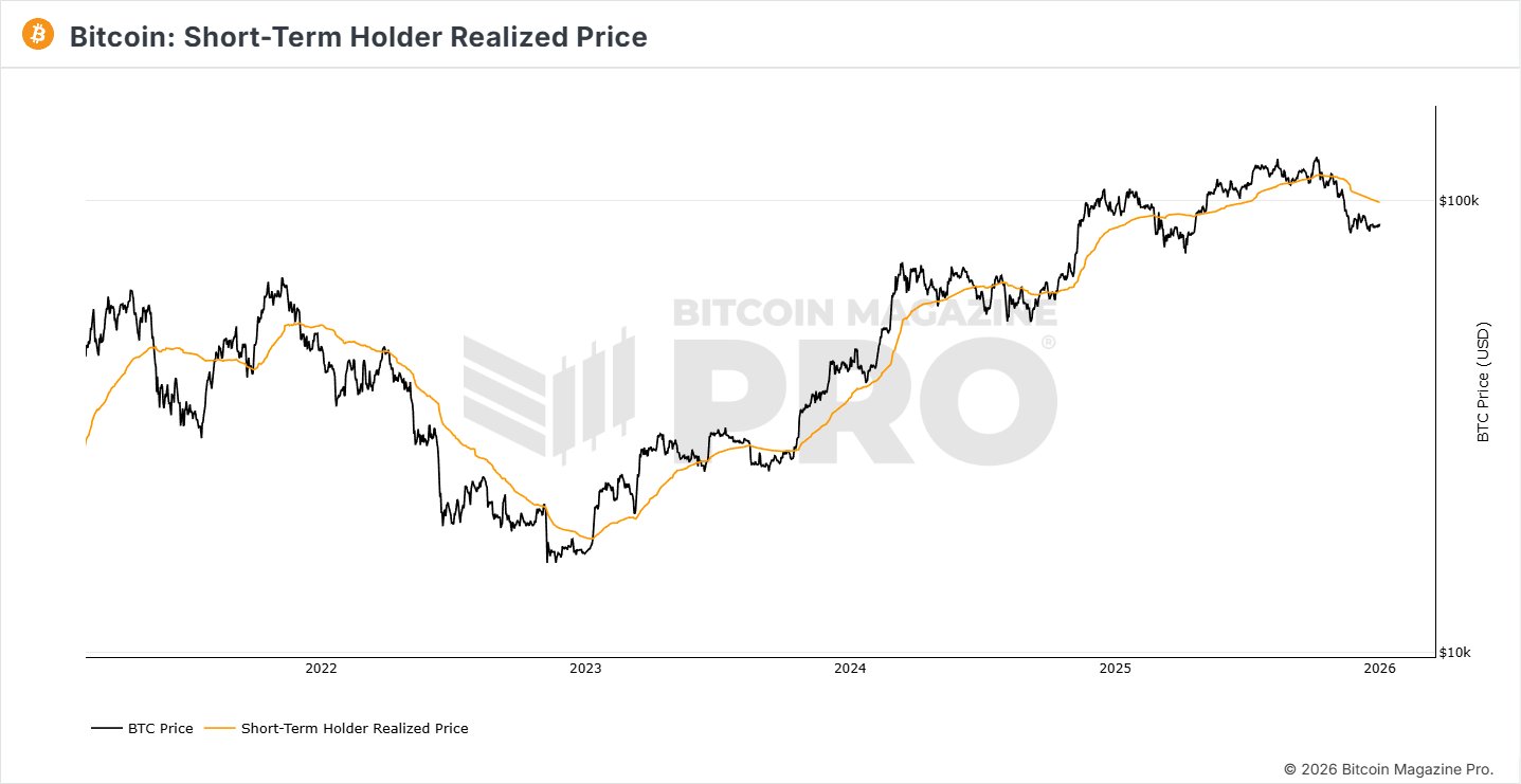 Bitcoin Price Crosses ,000 In Post-Holiday Rally — But Don’t Get Excited Yet