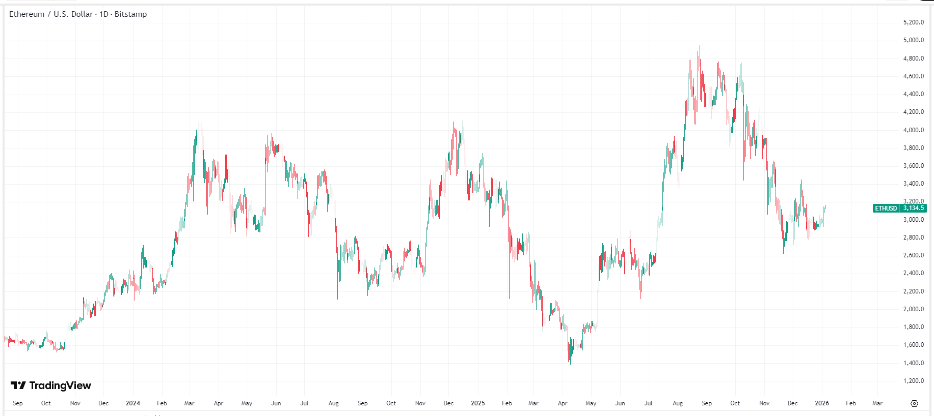 What Happens to Ethereum (ETH) and Binance Coin (BNB) if Bitcoin Hits 0,000? What Happens to Ethereum (ETH) and Binance Coin (BNB) if Bitcoin Hits 0,000?