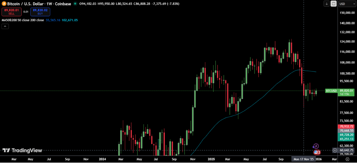 The 2026 Macro Cycle Could Favor Bitcoin and Remittix in Tandem, Analysts Say
