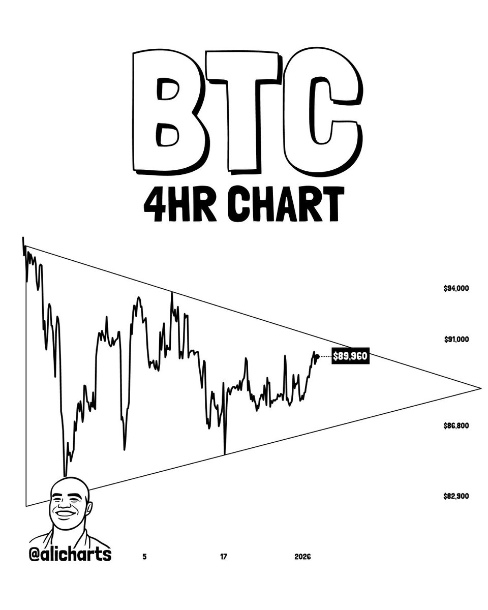 Bitcoin Price To Reclaim 0K In Imminent 15% Move — Here’s How