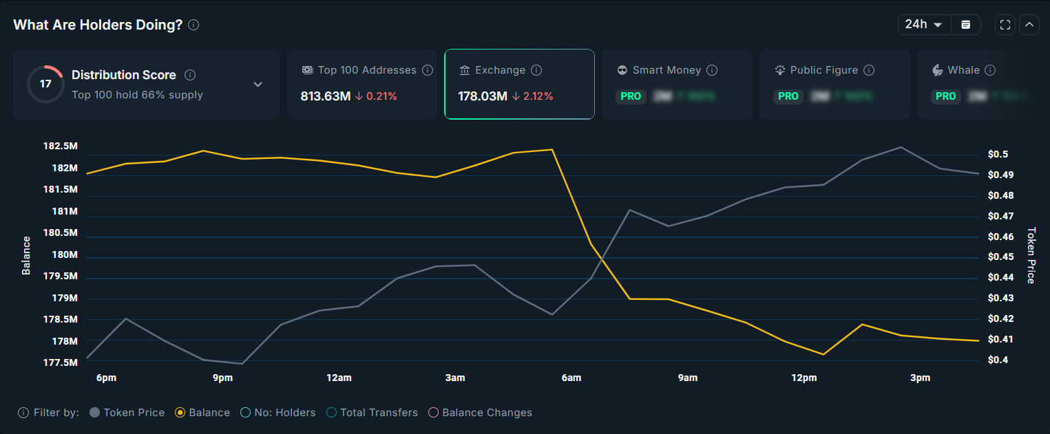 Pippin Surges 30% Amid a Surprise Meme Coin Rally