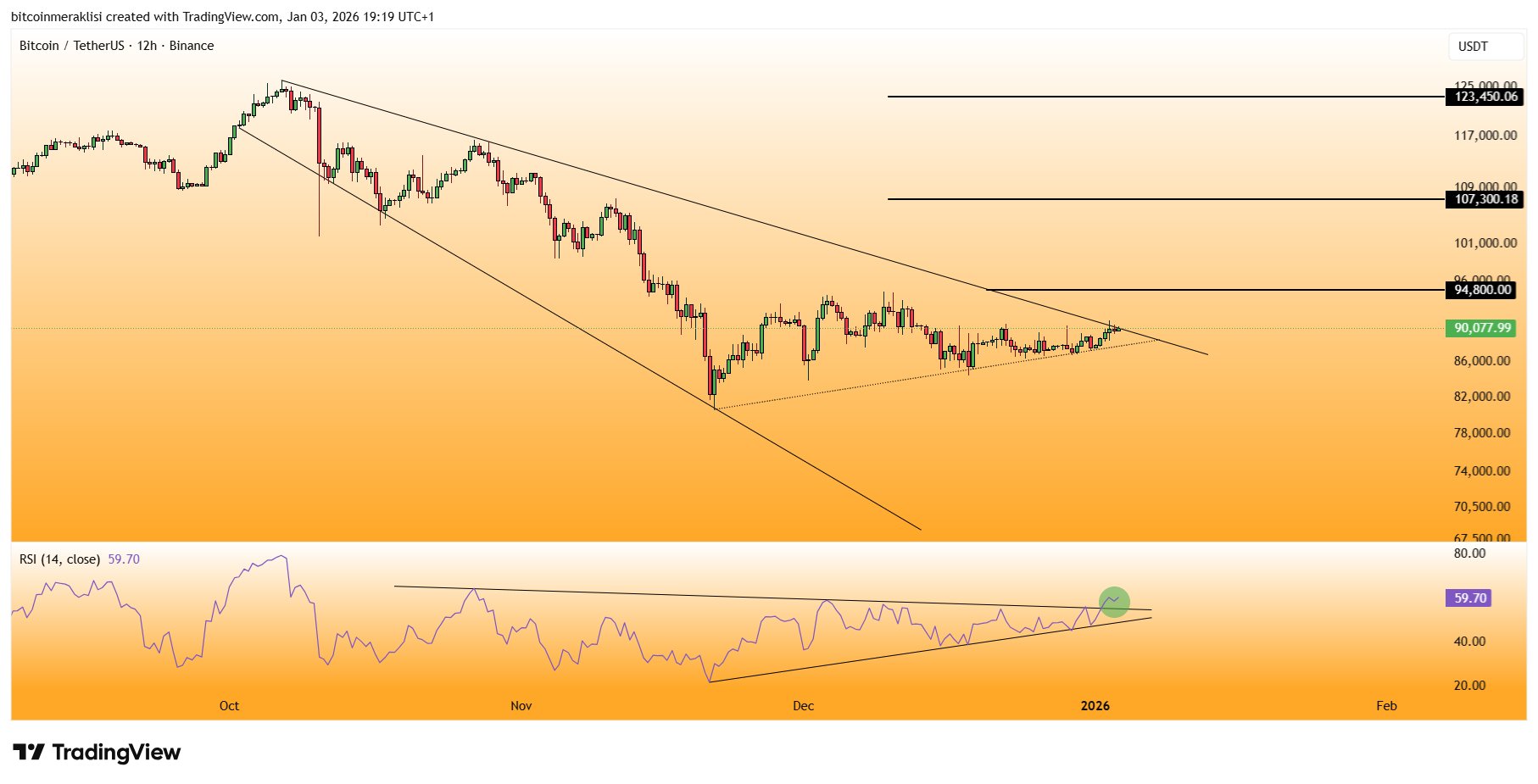 Bitcoin Reaches Key Decision Zone: 2 Possible Price Scenarios – Analyst Bitcoin Reaches Key Decision Zone: 2 Possible Price Scenarios – Analyst