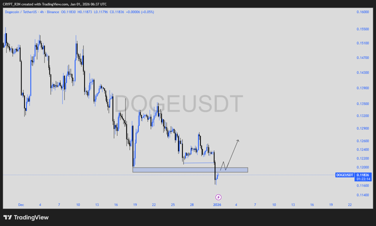3 Cryptos Investors Are Watching as 2026 Kicks Off 