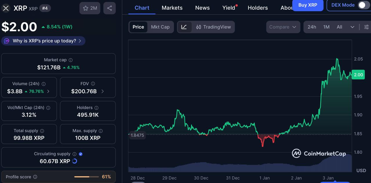 Why Digitap ($TAP) Will Outperform  XRP—Best Crypto Presale January News