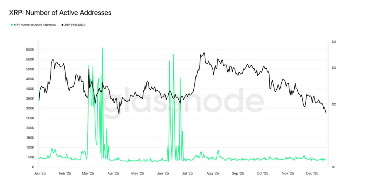 XRP Price Prediction: Can XRP Recover from Below  as MUTM Rises as the Best Crypto to Buy 