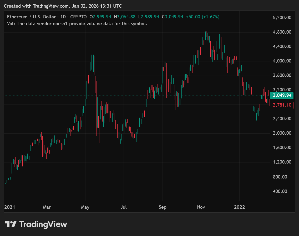 Mutuum Finance Price Projection: Why MUTM Will End 2026 Above 