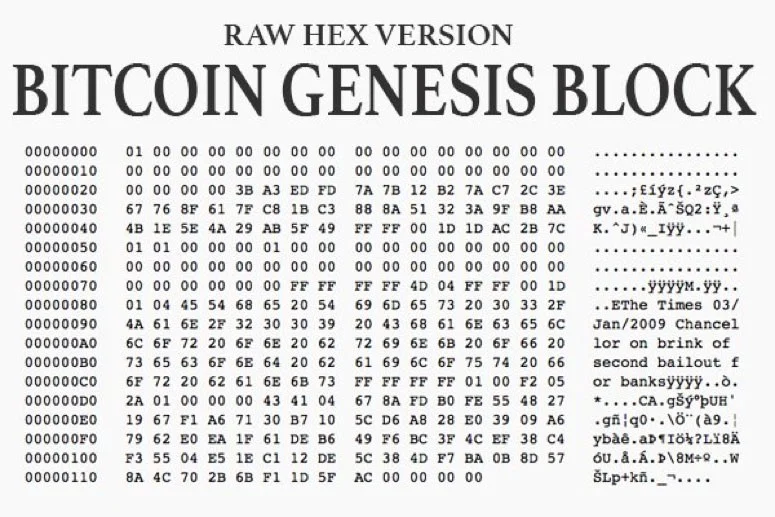 17 Years of Bitcoin: How the Top Cryptocurrency Redefined Money 17 Years of Bitcoin: How the Top Cryptocurrency Redefined Money