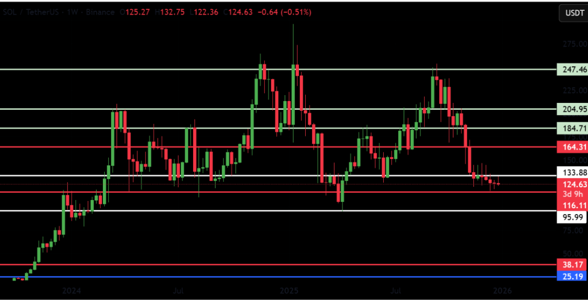 3 Cryptos Investors Are Watching as 2026 Kicks Off 