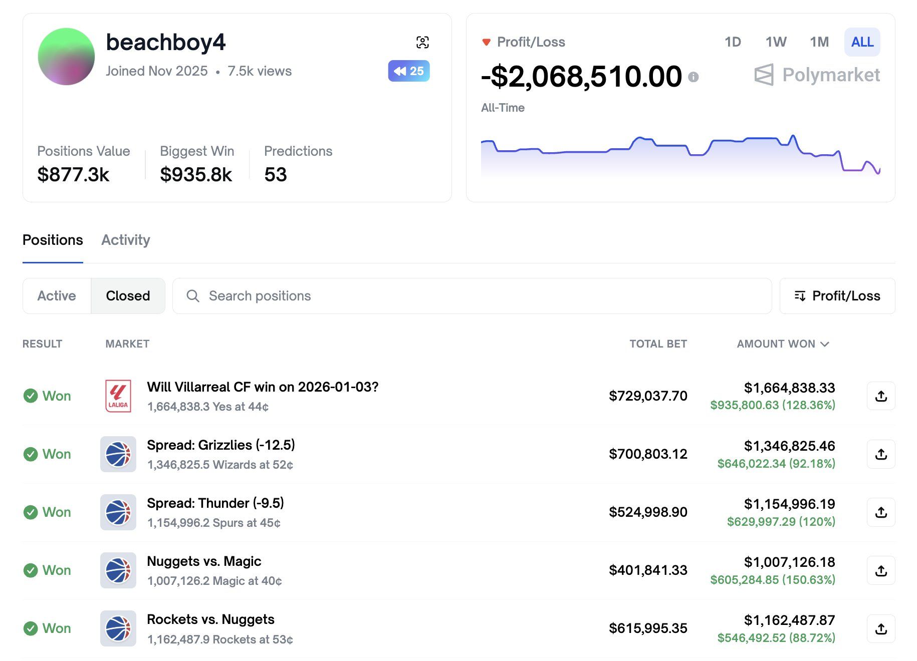 How A Trader Lost  Million on Polymarket: 5 Mistakes You Need to Stop Making