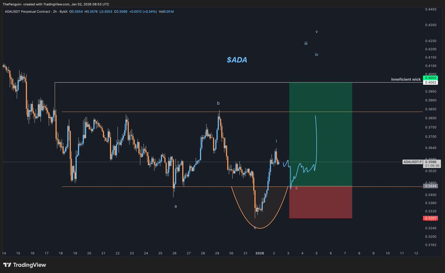 Best Crypto To Invest For Long Term: Mutuum Finance (MUTM) Vs Cardano (ADA)