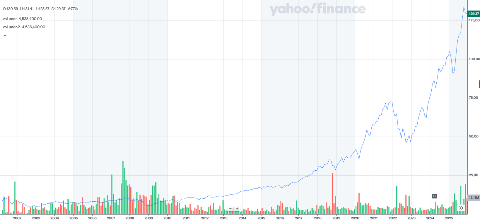 BlackRock Tech ETF Has Beaten the S&amp;P 500 Every Year Since 2001