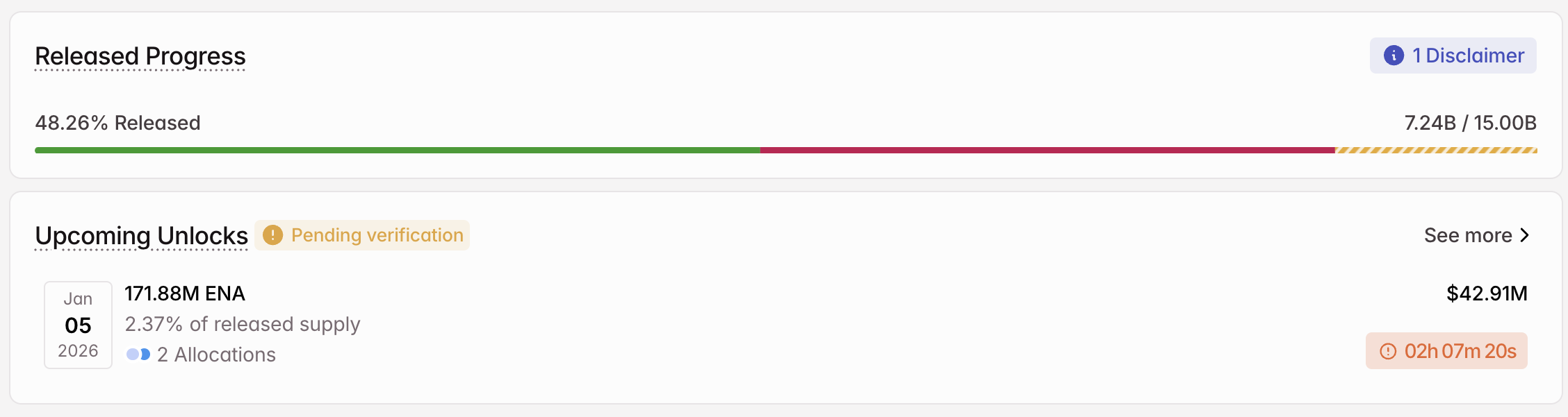 3 Token Unlocks to Watch in the First Week of January 2026