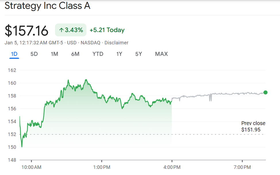 MSTR Leverages STRC to Amplify Bitcoin Exposure as Preferred Stock Hits 0 MSTR Leverages STRC to Amplify Bitcoin Exposure as Preferred Stock Hits 0