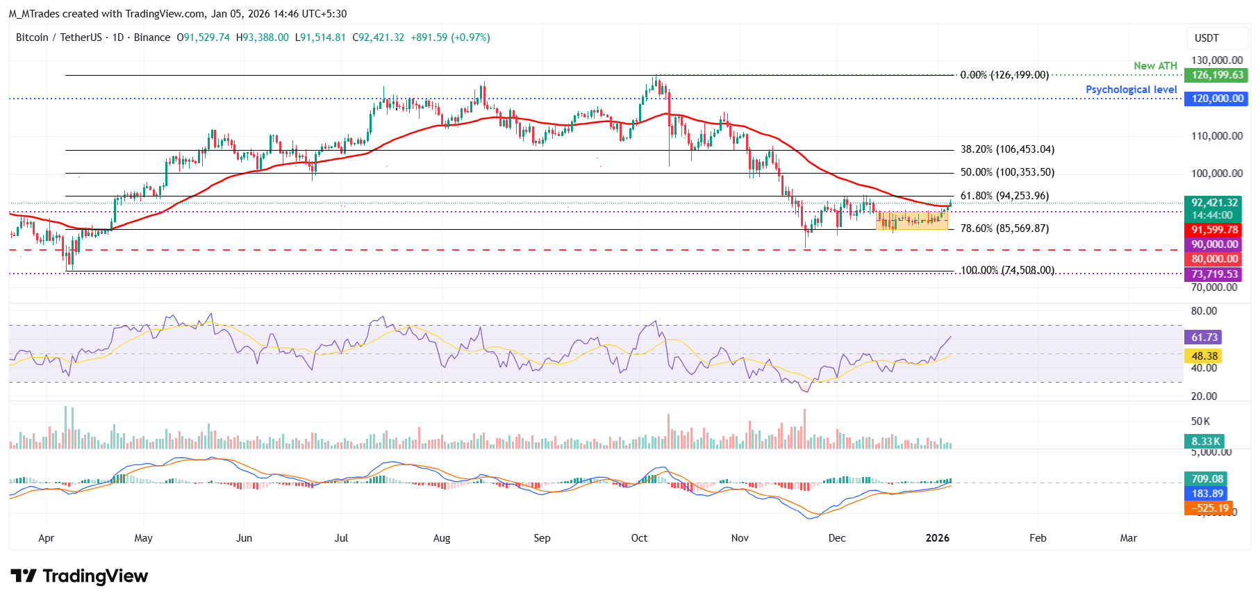 Bitcoin Price Forecast: BTC extends gains as ETF inflows return and traders stay calm amid Venezuela tensions
